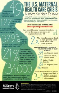This is a 2011 infographic from Amnesty International pertaining to the maternity care situation in the United States, especially when it comes to infant and maternal mortality. Now if there's any reason why someone who's pro-life should support universal healthcare, it's this. The findings are disturbing.