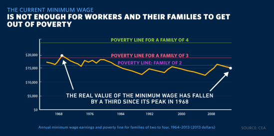 minimum_wage_poverty_graphic3